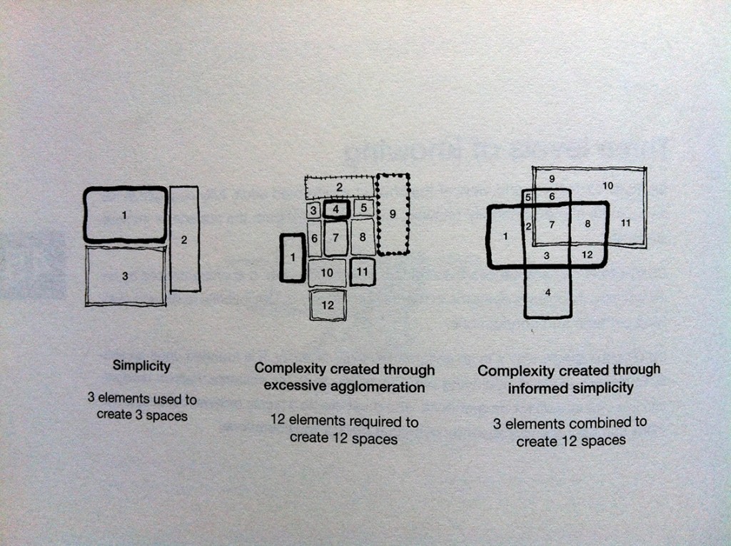 101 Things I Learned in Architecture School, by Matthew Frederick