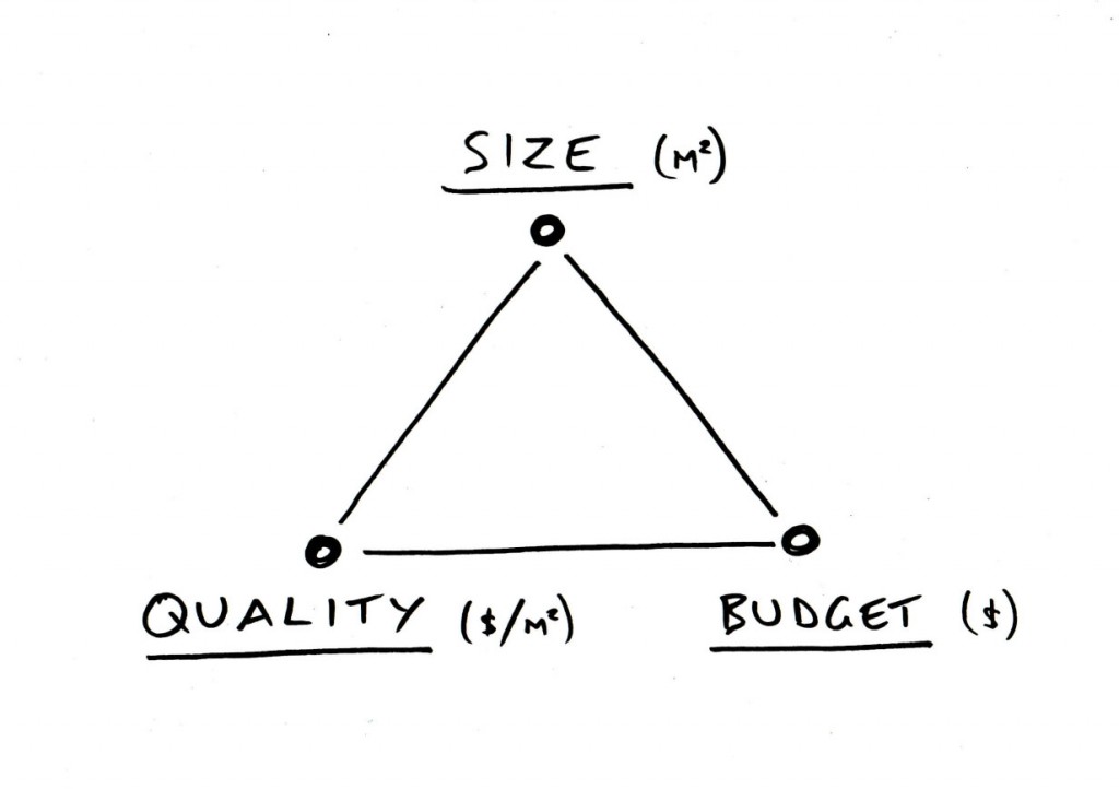 Simple diagram - complex balancing act