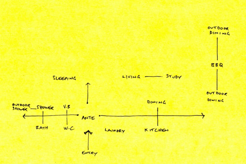 Function and relationship diagram of 60k House 